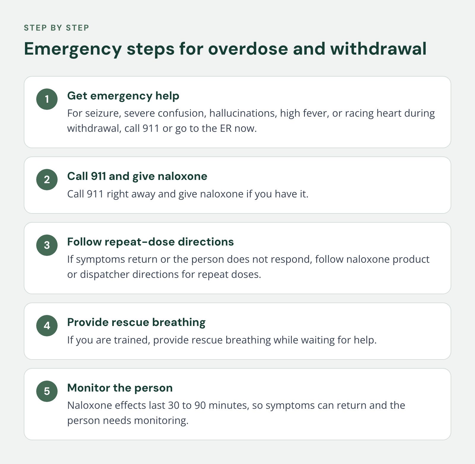 Steps, Emergency steps for overdose and withdrawal. 1. Get emergency help; 2. Call 911 and give naloxone; 3. Follow repeat-dose directions; 4. Provide rescue breathing; 5. Monitor the person.